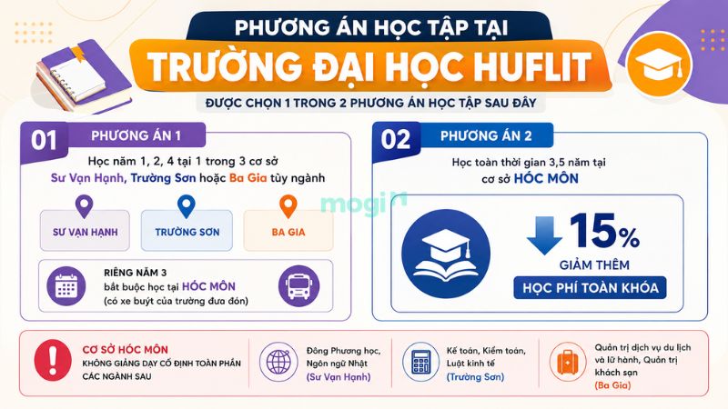 Phòng trọ gần trường HUFLIT: Kinh nghiệm thuê cần biết 2 Sinh viên HUFLIT có thể chọn 1 trong 2 phương án học tập tại trường