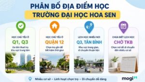 Kinh nghiệm thuê trọ gần trường Đại học Hoa Sen 2 Tại Đại học Hoa Sen, sinh viên không học cố định tại một cơ sở duy nhất