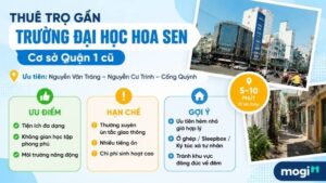 Kinh nghiệm thuê trọ gần trường Đại học Hoa Sen 3 Nếu học tại cơ sở Nguyễn Văn Tráng bạn nên ưu tiên tìm phòng trọ Quận 1