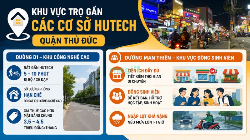 Kinh nghiệm thuê trọ gần trường Đại học Công nghệ TP.HCM (HUTECH) 4 Các tuyến đường nên thuê trọ gần HUTECH Quận Thủ Đức