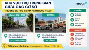 Kinh nghiệm thuê trọ gần trường Đại học Y khoa Phạm Ngọc Thạch 5 Với những sinh viên chưa chắc chắn mình sẽ học cố định ở cơ sở nào, chọn trọ ở trung gian là phương án tối ưu