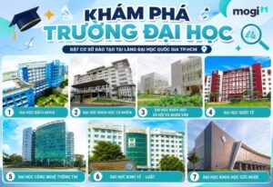 Kinh nghiệm thuê trọ gần Làng Đại học Quốc gia cho sinh viên 1 Các trường có cơ sở ở Làng Đại học Quốc gia TP.HCM