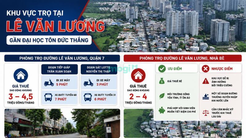 Kinh nghiệm thuê trọ gần Đại Học Tôn Đức Thắng cho tân sinh viên 3 Sinh viên TDTU có thể thuê trọ tại Lê Văn Lương (Quận 7, Huyện Nhà Bè cũ)