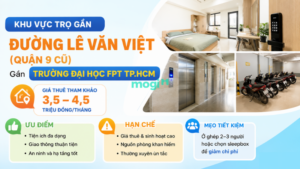 Kinh nghiệm thuê trọ gần trường Đại học FPT TP.HCM 2 Khu vực trọ gần trường Đại học FPT TP.HCM ở đường Lê Văn Việt (Quận 9 cũ)