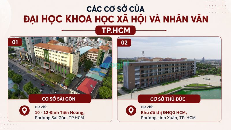 Kinh nghiệm thuê trọ gần Đại Học Khoa học Xã hội và Nhân Văn TP.HCM 1 2 cơ sở của ĐH Khoa học Xã hội và Nhân Văn tại TP.HCM