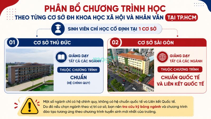 Kinh nghiệm thuê trọ gần Đại Học Khoa học Xã hội và Nhân Văn TP.HCM 2 Phân bổ chương trình học Khoa học Xã hội và Nhân văn theo từng cơ sở tại TP.HCM
