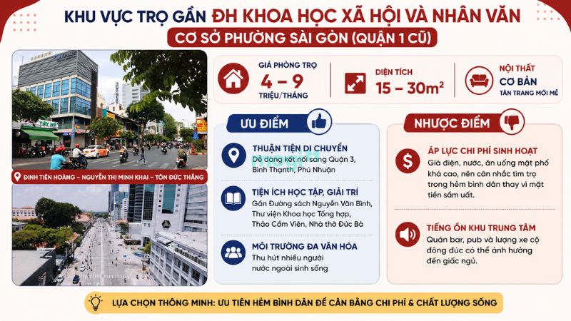 Kinh nghiệm thuê trọ gần Đại Học Khoa học Xã hội và Nhân Văn TP.HCM 3 Khu vực trọ gần ĐH Khoa học Xã hội và Nhân Văn Phường Sài Gòn (Quận 1 cũ)