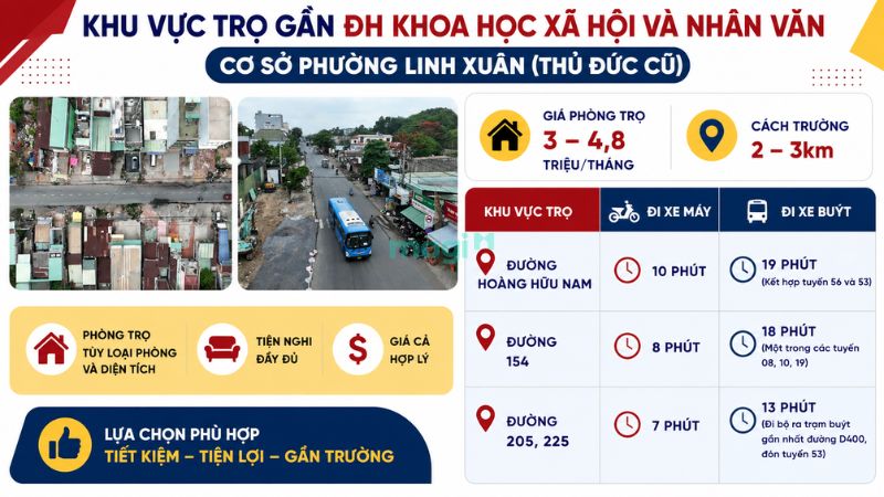 Kinh nghiệm thuê trọ gần Đại Học Khoa học Xã hội và Nhân Văn TP.HCM 4 Đặc điểm khu vực trọ gần KHXH&NV cơ sở Phường Linh Xuân (Thủ Đức cũ)