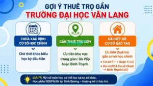 Kinh nghiệm thuê trọ gần trường Đại học Văn Lang 2 Gợi ý thuê trọ gần Trường Đại học Văn Lang