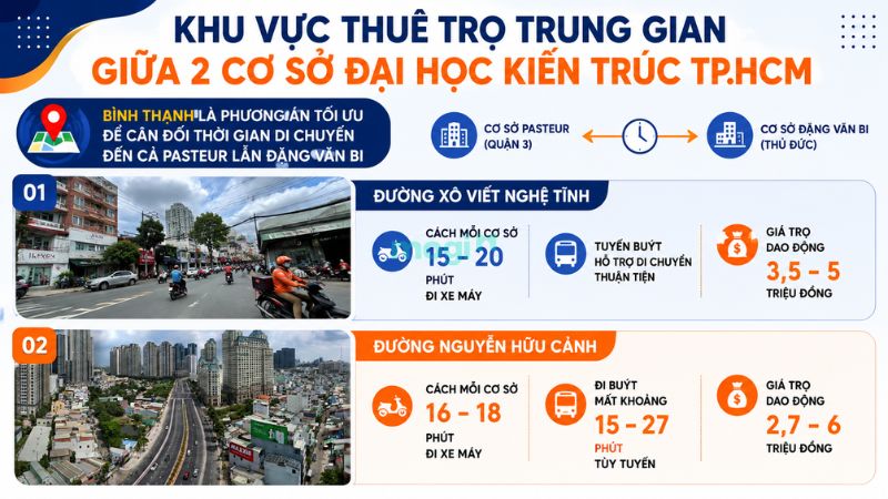 Kinh nghiệm thuê trọ gần trường Đại học Kiến trúc TP.HCM 5 Nên thuê trọ ở Bình Thạnh để di chuyển thuận lợi đến 2 cơ sở UAH TP.HCM
