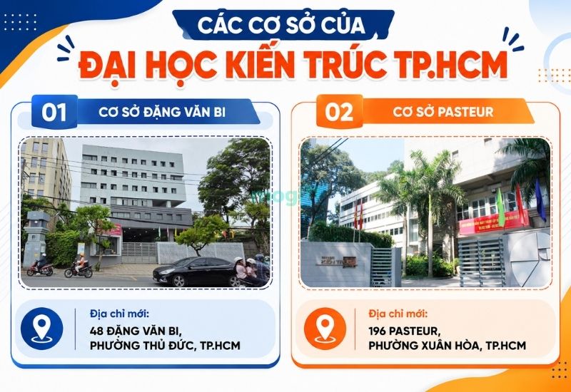 Kinh nghiệm thuê trọ gần trường Đại học Kiến trúc TP.HCM 1 2 cơ sở đào tạo của trường Đại học Kiến trúc TP.HCM