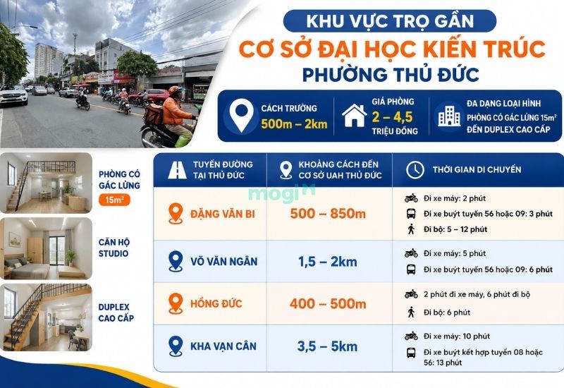 Kinh nghiệm thuê trọ gần trường Đại học Kiến trúc TP.HCM 4 Khu vực trọ Phường Thủ Đức gần Đại học Kiến trúc TPHCM