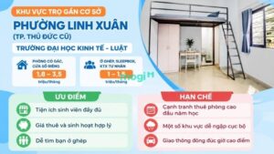 Kinh nghiệm thuê trọ gần trường UEL cho tân sinh viên 3 Khu vực trọ gần Trường UEL ở phường Linh Xuân (TP. Thủ Đức cũ)