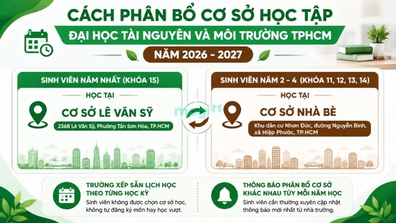Kinh nghiệm thuê trọ gần Đại học Tài nguyên và Môi trường TP.HCM 2 Cách phân bổ cơ sở học tập của Đại học Tài nguyên và Môi trường TP.HCM năm 2026-2027