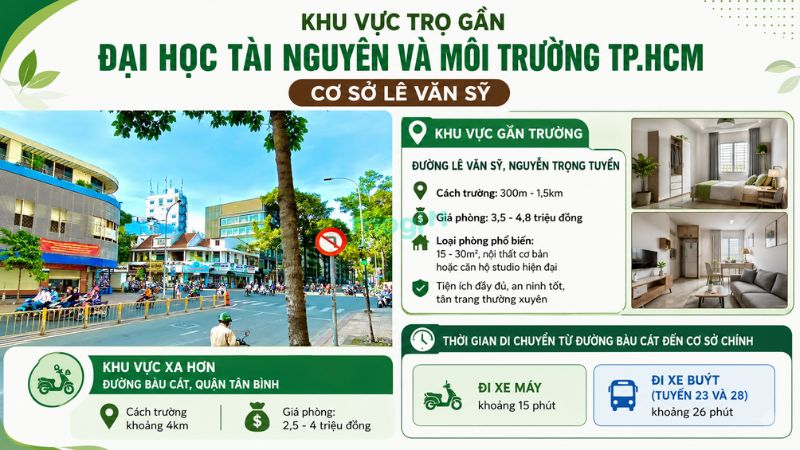 Kinh nghiệm thuê trọ gần Đại học Tài nguyên và Môi trường TP.HCM 3 Khu vực trọ gần ĐH Tài nguyên và Môi trường cơ sở Lê Văn Sỹ