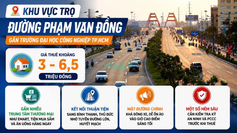 Kinh nghiệm thuê trọ gần trường Đại học Công nghiệp TP.HCM 4 Đặc điểm khu vực phòng trọ dọc tuyến đường Phạm Văn Đồng gần ĐH IUH