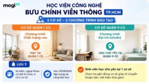 Kinh nghiệm thuê trọ gần Học viện Bưu Chính Viễn Thông TP.HCM 1 Phân bổ chương trình đào tạo của PTIT ở TP.HCM