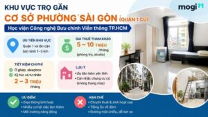 Kinh nghiệm thuê trọ gần Học viện Bưu Chính Viễn Thông TP.HCM 2 Khu vực trọ gần trường PTIT ở cơ sở phường Sài Gòn (Quận 1 cũ)