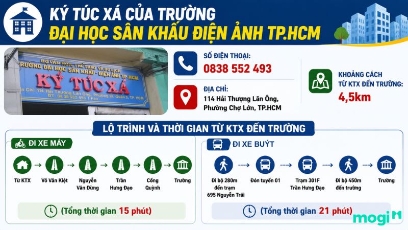Kinh nghiệm thuê trọ gần trường Đại học Sân khấu Điện ảnh TP.HCM 6 Thông tin liên hệ và khoảng cách từ KTX Sân khấu Điện ảnh đến trường