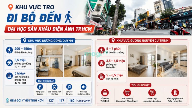 Kinh nghiệm thuê trọ gần trường Đại học Sân khấu Điện ảnh TP.HCM 1 Các khu vực trọ đi bộ đến Đại học Sân khấu Điện ảnh TP.HCM