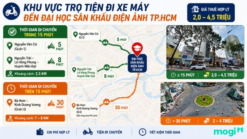 Kinh nghiệm thuê trọ gần trường Đại học Sân khấu Điện ảnh TP.HCM 3 Các khu vực nên thuê trọ nếu chạy xe đi học đến Đại học Sân khấu Điện ảnh TPHCM
