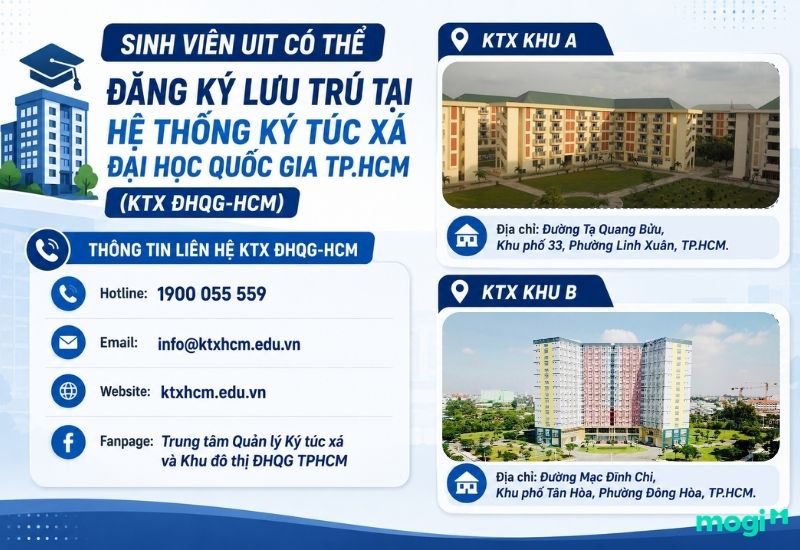 Kinh nghiệm thuê trọ gần trường Đại học Công nghệ Thông tin 6 Thông tin Ký túc xá Đại học Quốc gia TP.HCM dành cho sinh viên UIT