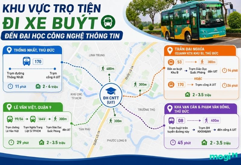 Kinh nghiệm thuê trọ gần trường Đại học Công nghệ Thông tin 2 Những khu vực ở trọ dễ đi xe buýt đến Đại học Công nghệ Thông tin