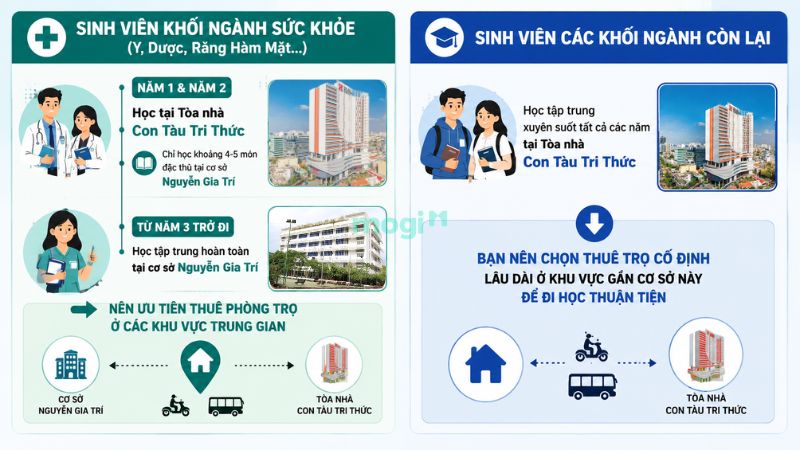 Kinh nghiệm thuê trọ gần trường Đại học Hồng Bàng 1 Xác định địa điểm học tập tại Đại học Hồng Bàng trước khi thuê trọ