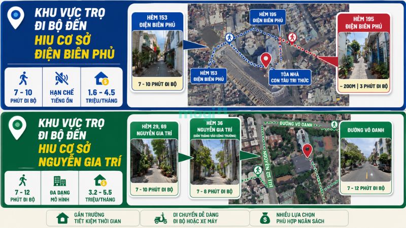 Kinh nghiệm thuê trọ gần trường Đại học Hồng Bàng 2 Khu vực trọ đi bộ đến các cơ sở Đại học Hồng Bàng