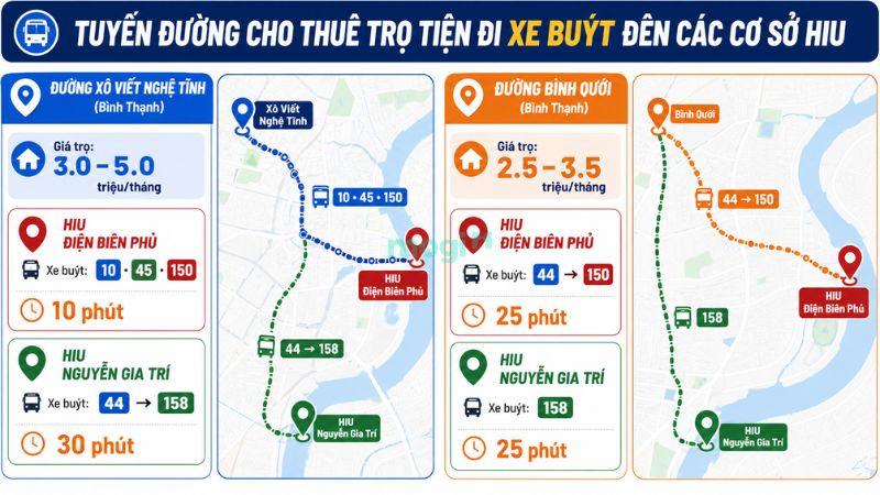 Kinh nghiệm thuê trọ gần trường Đại học Hồng Bàng 3 Tuyến đường cho thuê trọ tiện đi xe buýt đến các cơ sở HIU