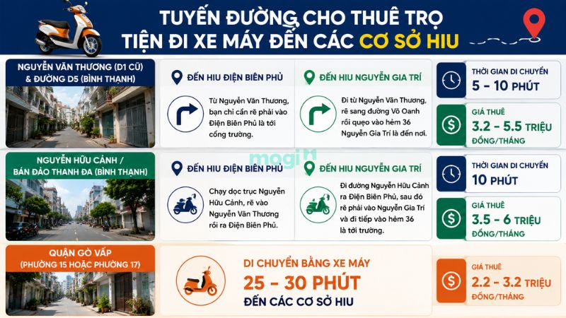 Kinh nghiệm thuê trọ gần trường Đại học Hồng Bàng 4 Các tuyến đường cho thuê trọ tiện đi xe máy đến các cơ sở HIU