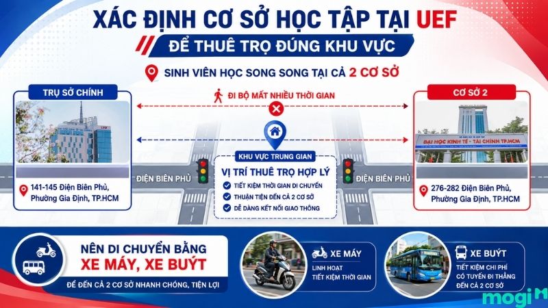 Xác định cơ sở học tập tại UEF để thuê trọ và di chuyển thuận lợi