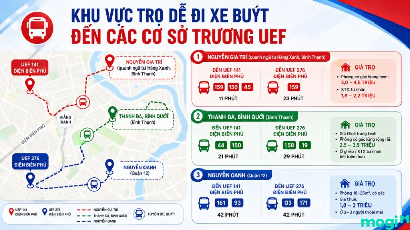 Các khu vực trọ dễ đi xe buýt đến các cơ sở trường UEF