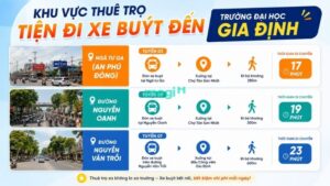 Kinh nghiệm thuê trọ gần trường Đại học Gia Định 2 Gợi ý các khu vực thuê trọ thuận tiện đi xe buýt đến trường Đại học Gia Định