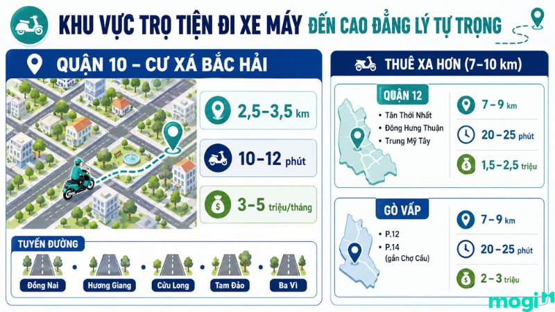 Kinh nghiệm thuê trọ gần trường Cao đẳng Lý Tự Trọng 3 Khu vực trọ tiện đi xe máy đến trường Cao đẳng Lý Tự Trọng