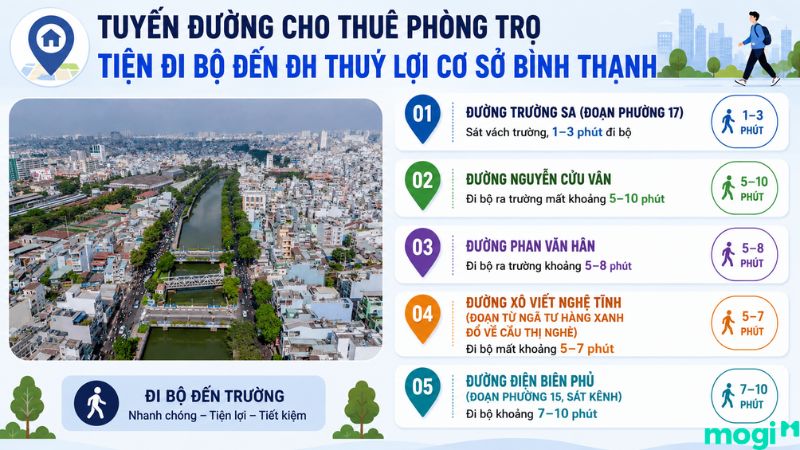 Kinh nghiệm thuê trọ gần trường Đại Học Thủy Lợi TP.HCM 2 Tuyến đường cho thuê trọ tiện đi bộ đến ĐH Thuỷ Lợi tại Bình Thạnh