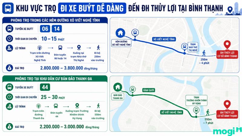 Kinh nghiệm thuê trọ gần trường Đại Học Thủy Lợi TP.HCM 3 Khu vực trọ đi xe buýt dễ dàng đến cơ sở ĐH Thuỷ Lợi Bình Thạnh