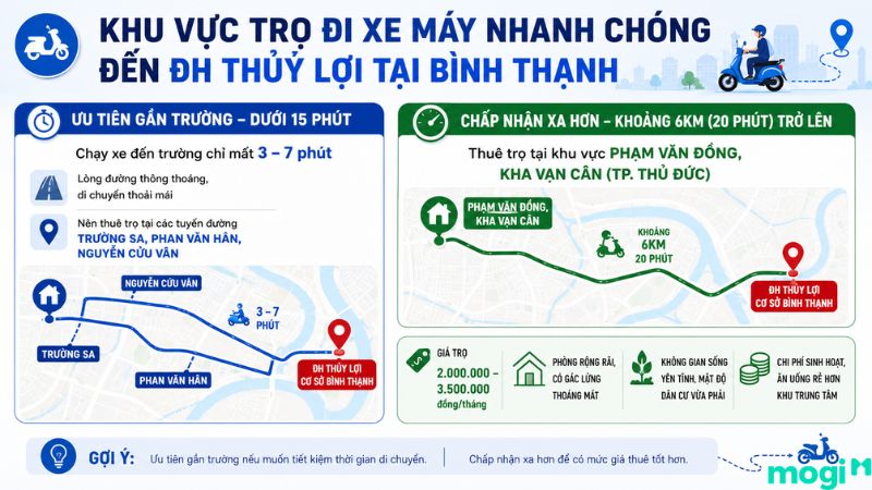 Kinh nghiệm thuê trọ gần trường Đại Học Thủy Lợi TP.HCM 4 Khu vực trọ đi xe máy nhanh chóng đến cơ sở ĐH Thuỷ Lợi Bình Thạnh