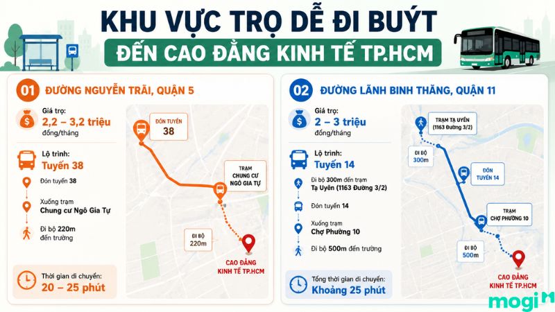 Kinh nghiệm thuê trọ gần Cao đẳng Kinh tế TP.HCM 2 2 khu vực trọ giá rẻ dễ đi buýt đến Cao đẳng Kinh tế TP.HCM